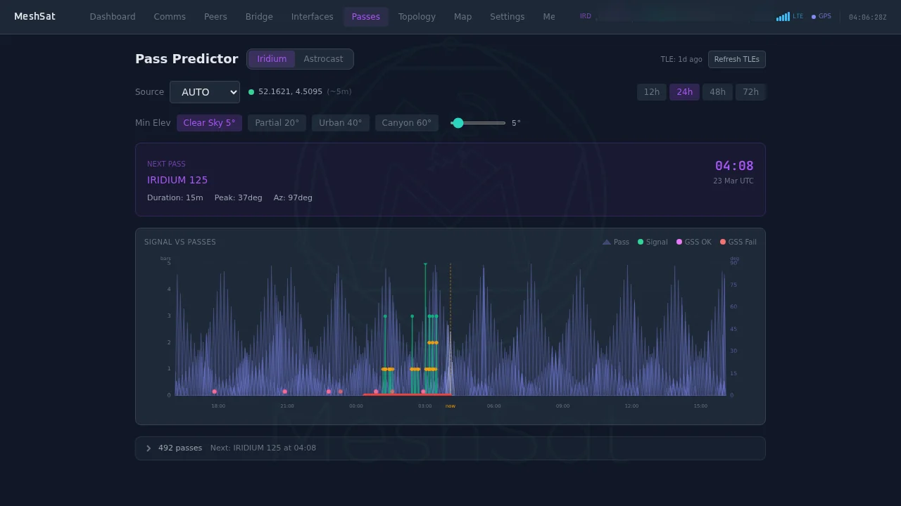 Satellite pass predictor showing a visibility timeline